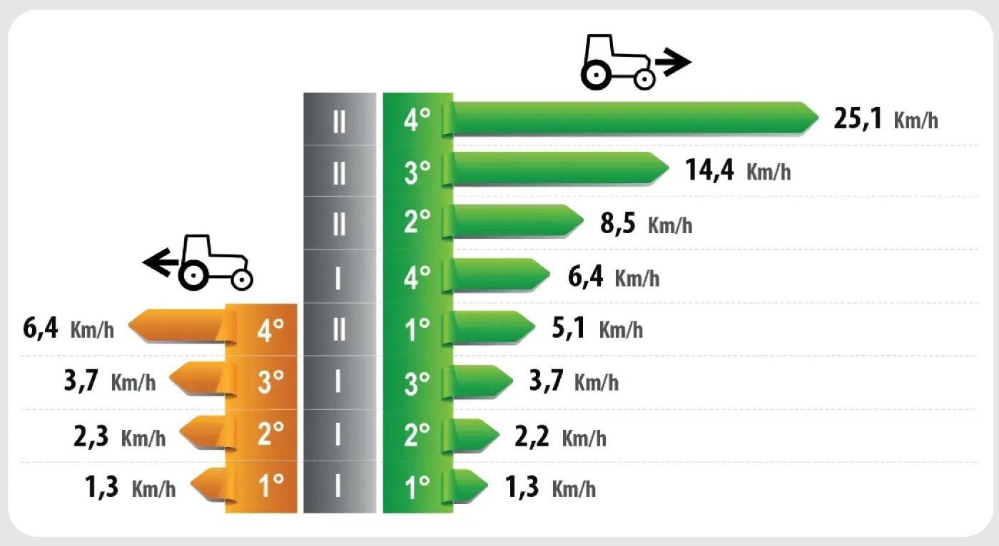 Ferrari Cromo 35 AR Junior Micro Knicklenker-Traktor – 25 PS, Allrad, Kubota Diesel, 77 cm schmal